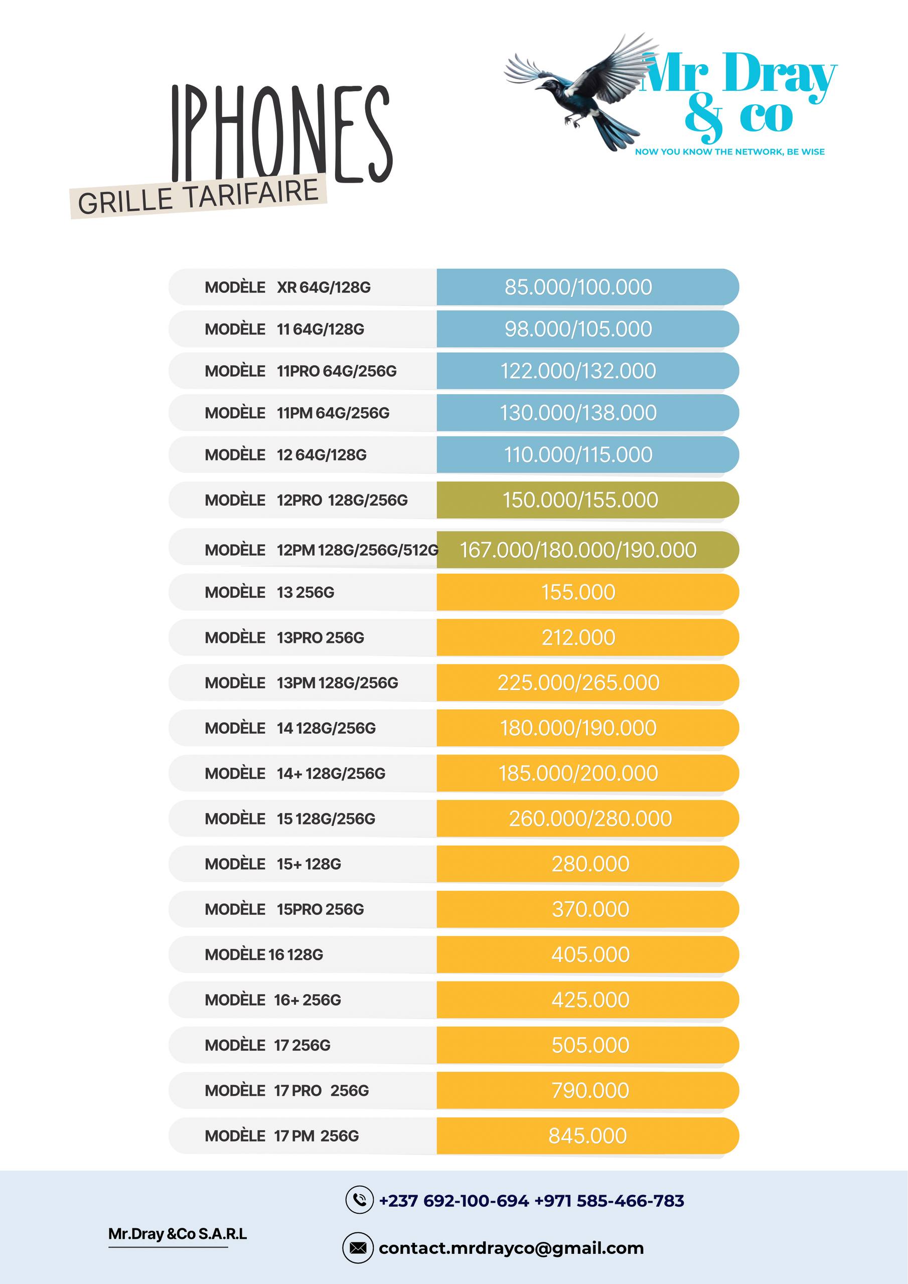 Électronique ( iPhone ; Samsung ; Google pixel;… ) - 80,000 FCFA Électronique ( iPhone ; Samsung ; Google pixel;… ) - Téléphone - Mr.Dray &Co S.A.R.L